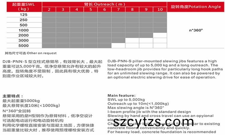 柱(zhu)式(shi)懸臂(bi)起重機
